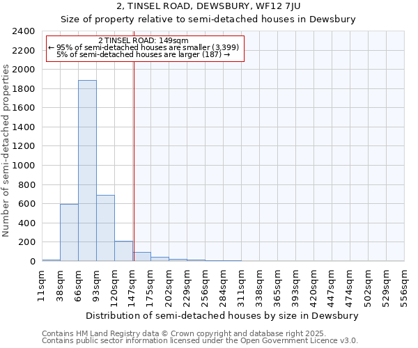 2, TINSEL ROAD, DEWSBURY, WF12 7JU: Size of property relative to semi-detached houses houses in Dewsbury