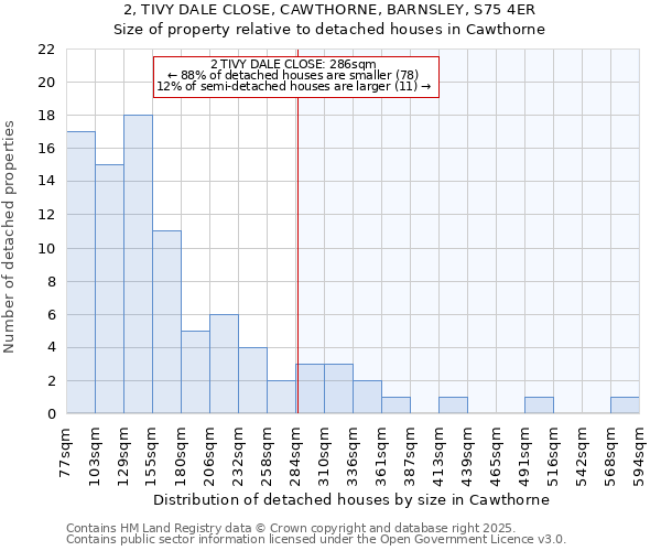 2, TIVY DALE CLOSE, CAWTHORNE, BARNSLEY, S75 4ER: Size of property relative to detached houses houses in Cawthorne