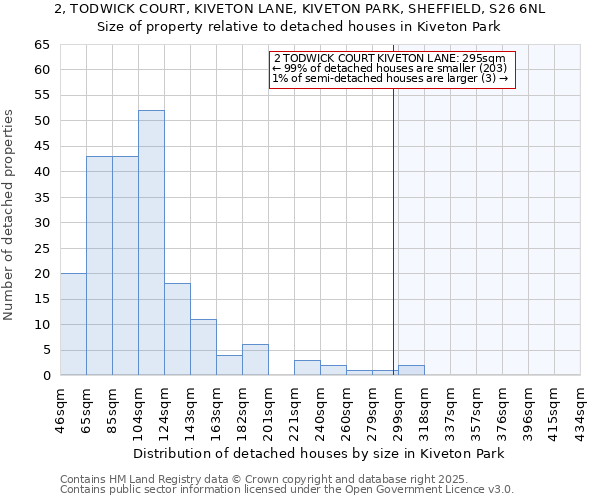 2, TODWICK COURT, KIVETON LANE, KIVETON PARK, SHEFFIELD, S26 6NL: Size of property relative to detached houses houses in Kiveton Park