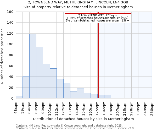 2, TOWNSEND WAY, METHERINGHAM, LINCOLN, LN4 3GB: Size of property relative to detached houses houses in Metheringham