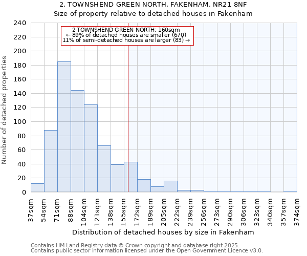 2, TOWNSHEND GREEN NORTH, FAKENHAM, NR21 8NF: Size of property relative to detached houses houses in Fakenham