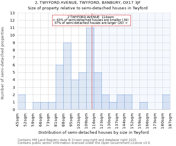 2, TWYFORD AVENUE, TWYFORD, BANBURY, OX17 3JF: Size of property relative to semi-detached houses houses in Twyford