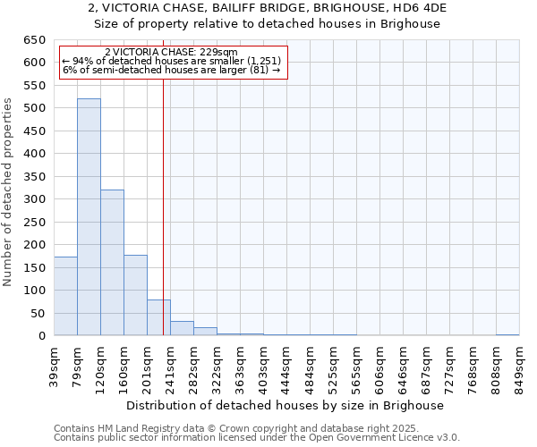 2, VICTORIA CHASE, BAILIFF BRIDGE, BRIGHOUSE, HD6 4DE: Size of property relative to detached houses houses in Brighouse