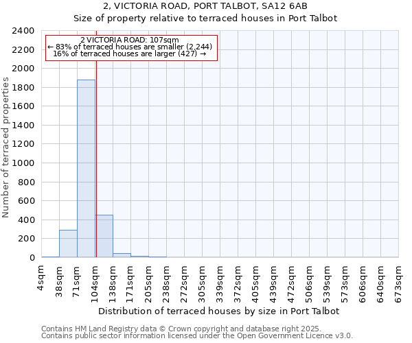 2, VICTORIA ROAD, PORT TALBOT, SA12 6AB: Size of property relative to terraced houses houses in Port Talbot