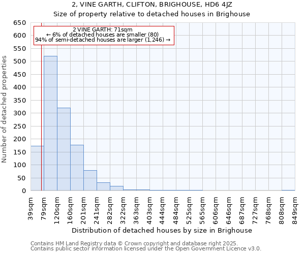 2, VINE GARTH, CLIFTON, BRIGHOUSE, HD6 4JZ: Size of property relative to detached houses houses in Brighouse