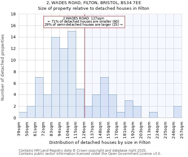 2, WADES ROAD, FILTON, BRISTOL, BS34 7EE: Size of property relative to detached houses houses in Filton