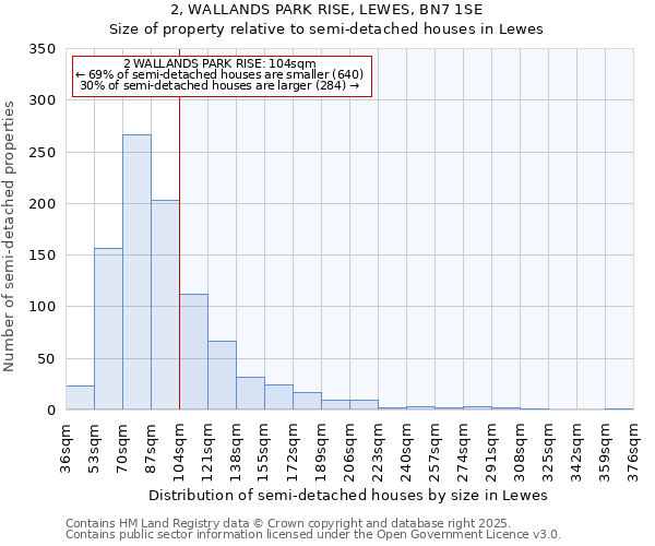 2, WALLANDS PARK RISE, LEWES, BN7 1SE: Size of property relative to semi-detached houses houses in Lewes