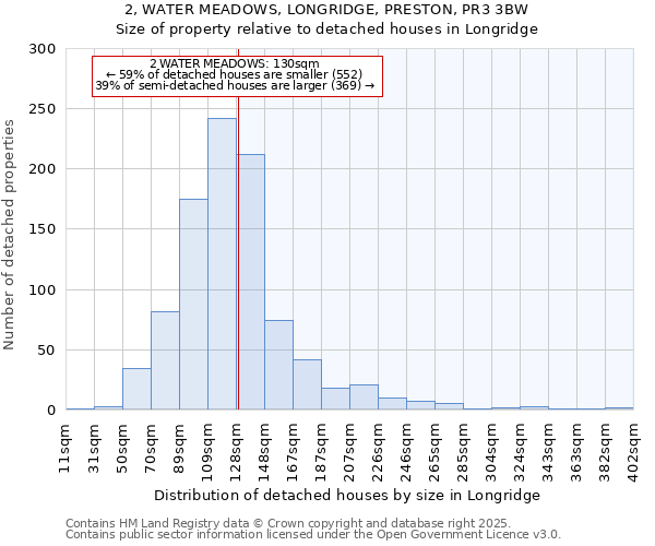 2, WATER MEADOWS, LONGRIDGE, PRESTON, PR3 3BW: Size of property relative to detached houses houses in Longridge