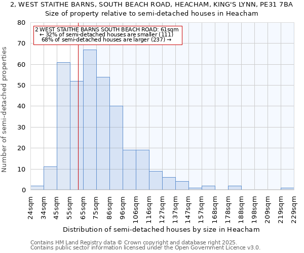 2, WEST STAITHE BARNS, SOUTH BEACH ROAD, HEACHAM, KING'S LYNN, PE31 7BA: Size of property relative to semi-detached houses houses in Heacham