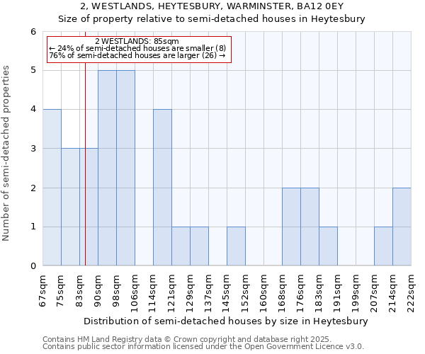 2, WESTLANDS, HEYTESBURY, WARMINSTER, BA12 0EY: Size of property relative to semi-detached houses houses in Heytesbury