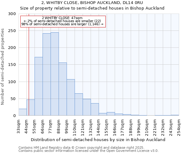 2, WHITBY CLOSE, BISHOP AUCKLAND, DL14 0RU: Size of property relative to semi-detached houses houses in Bishop Auckland