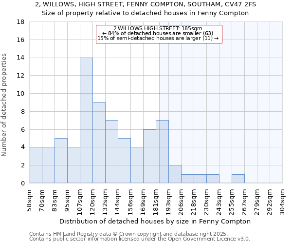2, WILLOWS, HIGH STREET, FENNY COMPTON, SOUTHAM, CV47 2FS: Size of property relative to detached houses houses in Fenny Compton