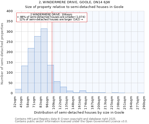 2, WINDERMERE DRIVE, GOOLE, DN14 6JW: Size of property relative to semi-detached houses houses in Goole