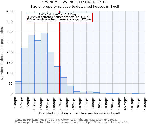 2, WINDMILL AVENUE, EPSOM, KT17 1LL: Size of property relative to detached houses houses in Ewell