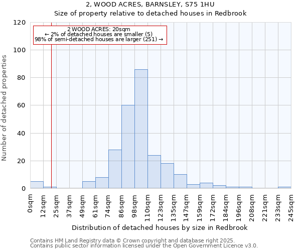 2, WOOD ACRES, BARNSLEY, S75 1HU: Size of property relative to detached houses houses in Redbrook