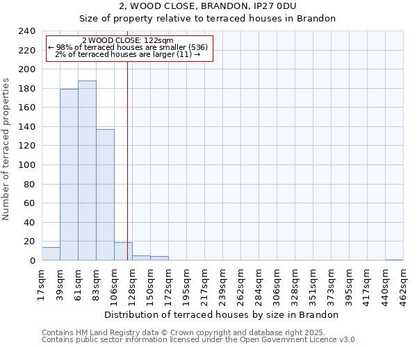 2, WOOD CLOSE, BRANDON, IP27 0DU: Size of property relative to terraced houses houses in Brandon