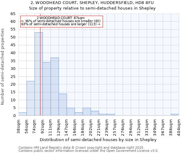 2, WOODHEAD COURT, SHEPLEY, HUDDERSFIELD, HD8 8FU: Size of property relative to semi-detached houses houses in Shepley