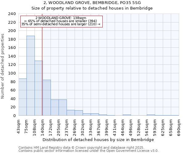 2, WOODLAND GROVE, BEMBRIDGE, PO35 5SG: Size of property relative to detached houses houses in Bembridge