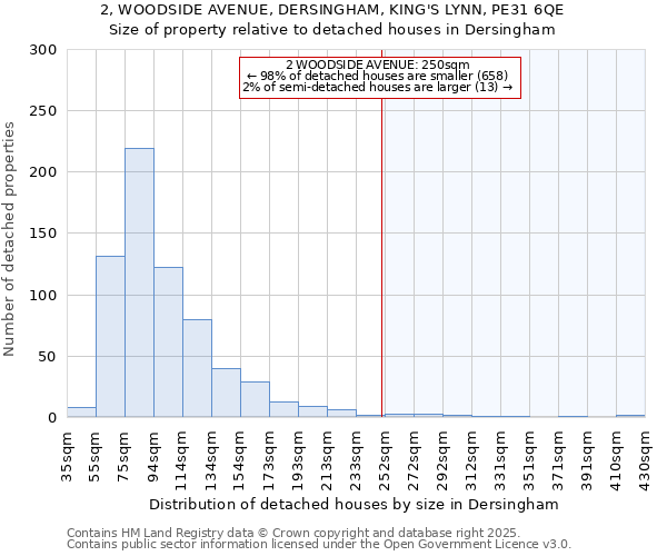 2, WOODSIDE AVENUE, DERSINGHAM, KING'S LYNN, PE31 6QE: Size of property relative to detached houses houses in Dersingham