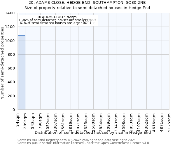 20, ADAMS CLOSE, HEDGE END, SOUTHAMPTON, SO30 2NB: Size of property relative to semi-detached houses houses in Hedge End