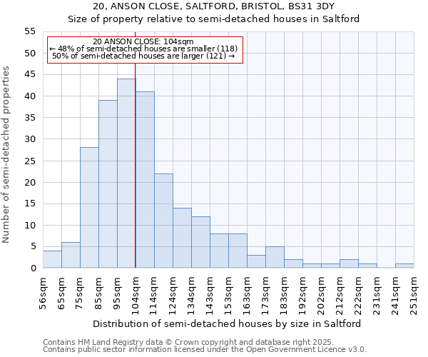 20, ANSON CLOSE, SALTFORD, BRISTOL, BS31 3DY: Size of property relative to semi-detached houses houses in Saltford