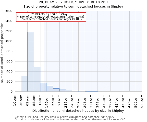 20, BEAMSLEY ROAD, SHIPLEY, BD18 2DR: Size of property relative to semi-detached houses houses in Shipley