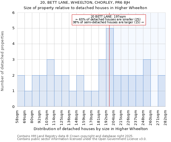 20, BETT LANE, WHEELTON, CHORLEY, PR6 8JH: Size of property relative to detached houses houses in Higher Wheelton