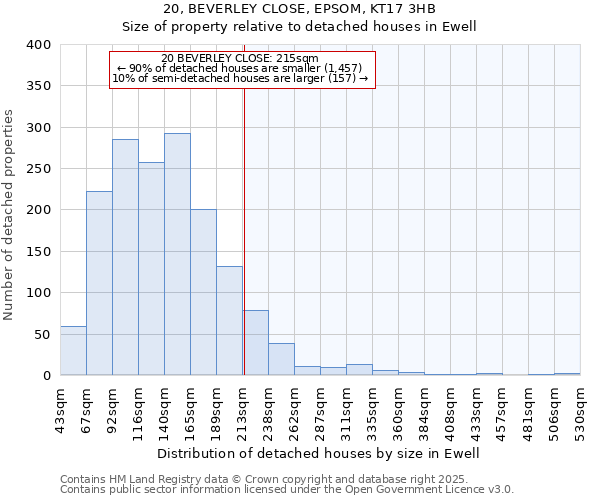 20, BEVERLEY CLOSE, EPSOM, KT17 3HB: Size of property relative to detached houses houses in Ewell