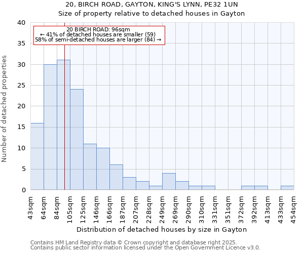 20, BIRCH ROAD, GAYTON, KING'S LYNN, PE32 1UN: Size of property relative to detached houses houses in Gayton