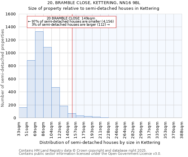 20, BRAMBLE CLOSE, KETTERING, NN16 9BL: Size of property relative to semi-detached houses houses in Kettering