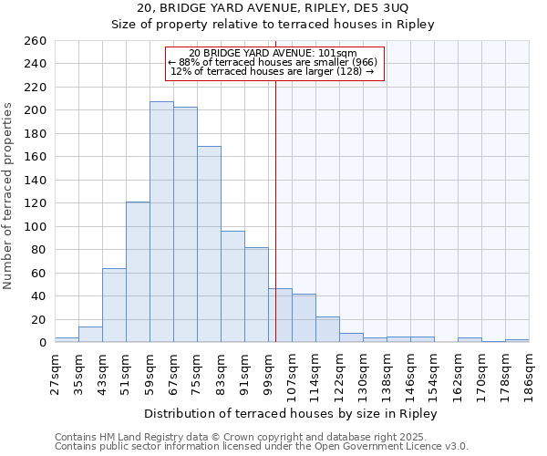 20, BRIDGE YARD AVENUE, RIPLEY, DE5 3UQ: Size of property relative to terraced houses houses in Ripley
