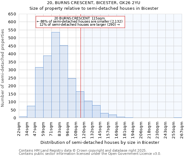 20, BURNS CRESCENT, BICESTER, OX26 2YU: Size of property relative to semi-detached houses houses in Bicester