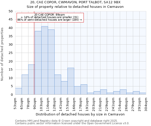 20, CAE COPOR, CWMAVON, PORT TALBOT, SA12 9BX: Size of property relative to detached houses houses in Cwmavon