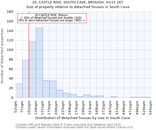 20, CASTLE RISE, SOUTH CAVE, BROUGH, HU15 2ET: Size of property relative to detached houses houses in South Cave