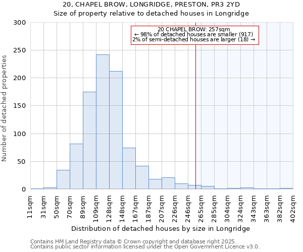 20, CHAPEL BROW, LONGRIDGE, PRESTON, PR3 2YD: Size of property relative to detached houses houses in Longridge