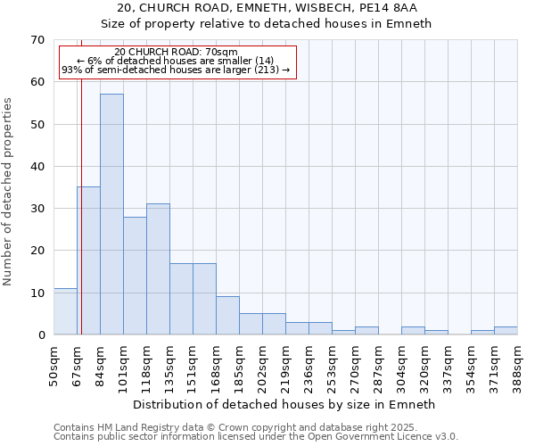 20, CHURCH ROAD, EMNETH, WISBECH, PE14 8AA: Size of property relative to detached houses houses in Emneth