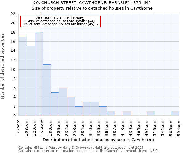 20, CHURCH STREET, CAWTHORNE, BARNSLEY, S75 4HP: Size of property relative to detached houses houses in Cawthorne
