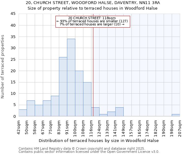 20, CHURCH STREET, WOODFORD HALSE, DAVENTRY, NN11 3RA: Size of property relative to terraced houses houses in Woodford Halse