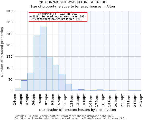 20, CONNAUGHT WAY, ALTON, GU34 1UB: Size of property relative to terraced houses houses in Alton