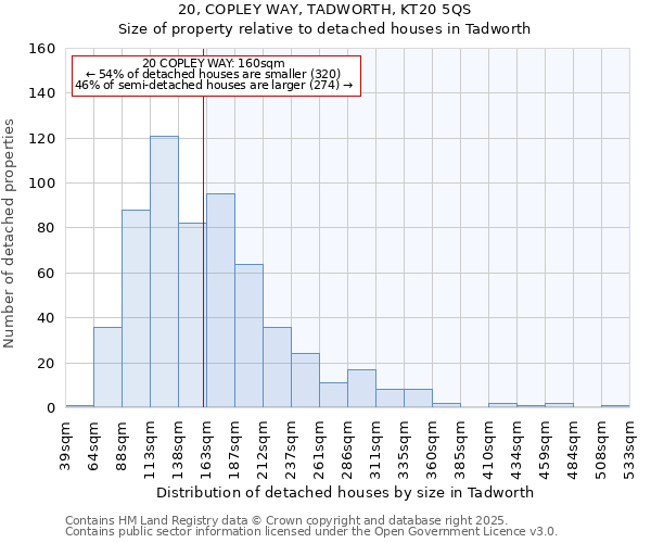 20, COPLEY WAY, TADWORTH, KT20 5QS: Size of property relative to detached houses houses in Tadworth