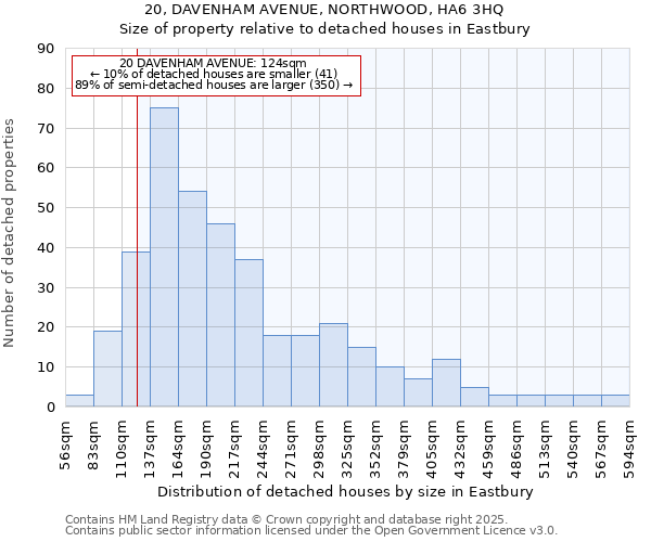 20, DAVENHAM AVENUE, NORTHWOOD, HA6 3HQ: Size of property relative to detached houses houses in Eastbury