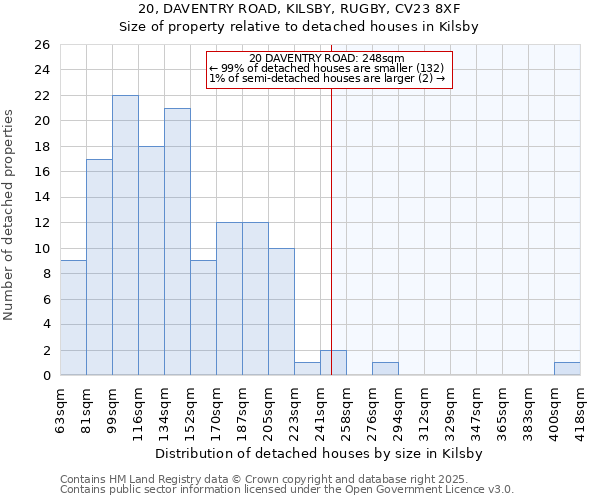 20, DAVENTRY ROAD, KILSBY, RUGBY, CV23 8XF: Size of property relative to detached houses houses in Kilsby