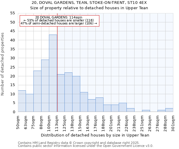 20, DOVAL GARDENS, TEAN, STOKE-ON-TRENT, ST10 4EX: Size of property relative to detached houses houses in Upper Tean