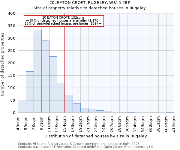 20, EATON CROFT, RUGELEY, WS15 2BP: Size of property relative to detached houses houses in Rugeley