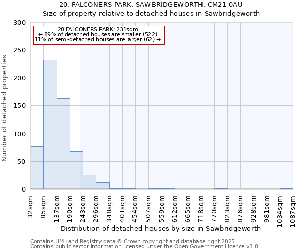 20, FALCONERS PARK, SAWBRIDGEWORTH, CM21 0AU: Size of property relative to detached houses houses in Sawbridgeworth