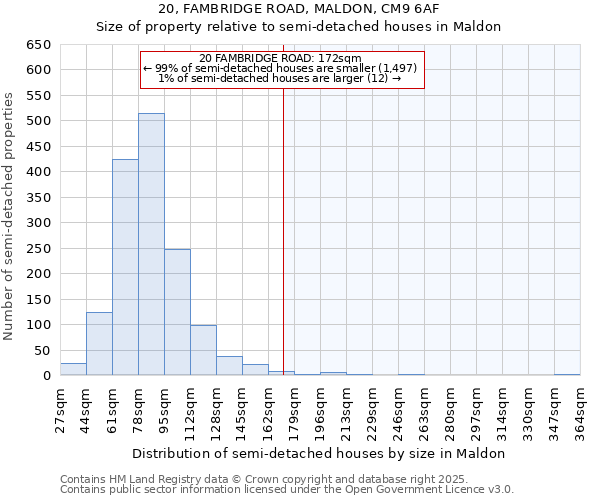 20, FAMBRIDGE ROAD, MALDON, CM9 6AF: Size of property relative to semi-detached houses houses in Maldon