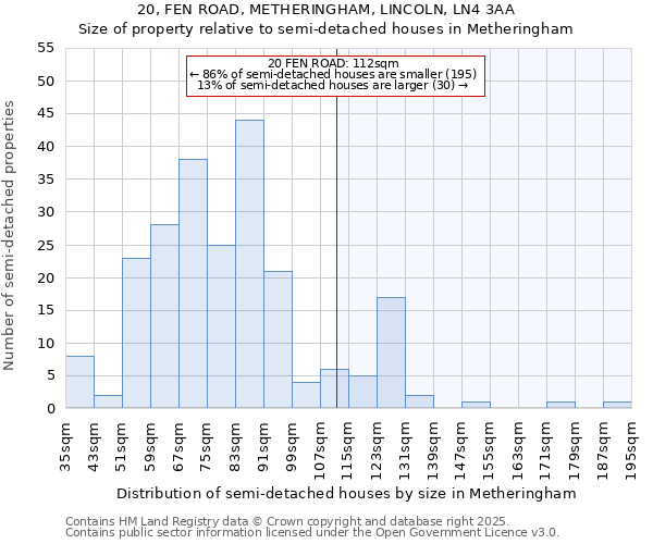 20, FEN ROAD, METHERINGHAM, LINCOLN, LN4 3AA: Size of property relative to semi-detached houses houses in Metheringham