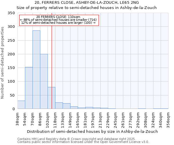 20, FERRERS CLOSE, ASHBY-DE-LA-ZOUCH, LE65 2NG: Size of property relative to semi-detached houses houses in Ashby-de-la-Zouch