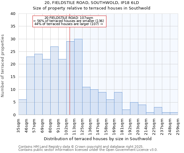 20, FIELDSTILE ROAD, SOUTHWOLD, IP18 6LD: Size of property relative to terraced houses houses in Southwold
