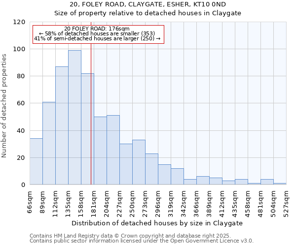 20, FOLEY ROAD, CLAYGATE, ESHER, KT10 0ND: Size of property relative to detached houses houses in Claygate